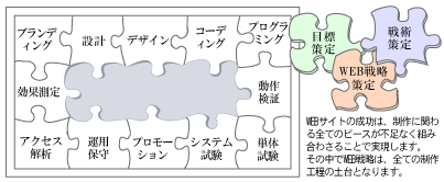 マーケティング全体の概略図